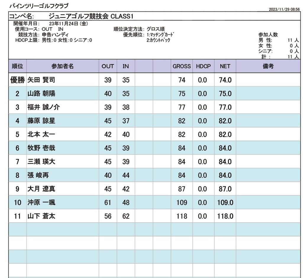 成績表Class1