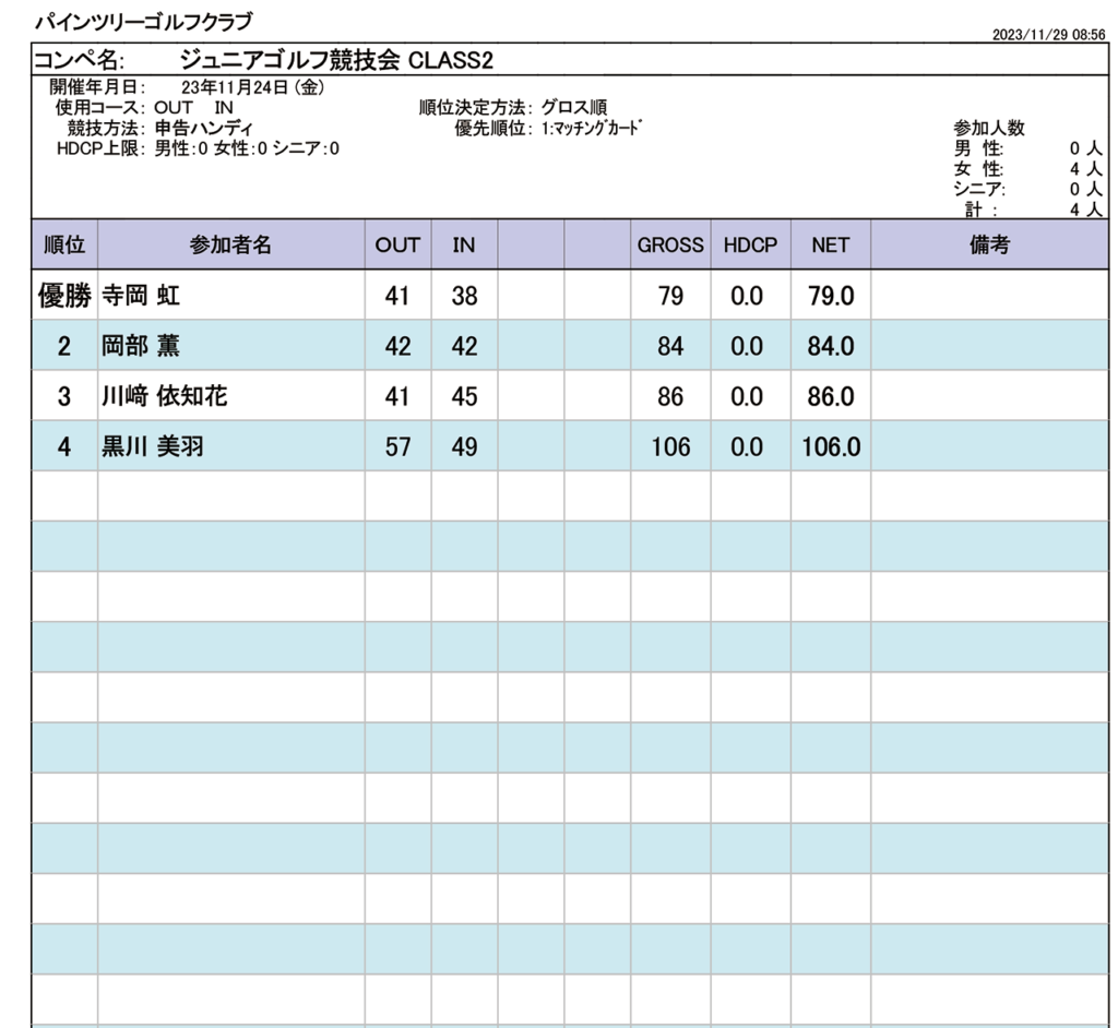 成績表Class2